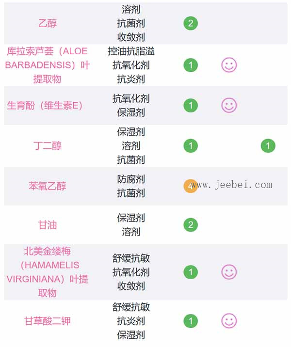 花印抗痘補濕凝露怎么樣 效果好嗎
